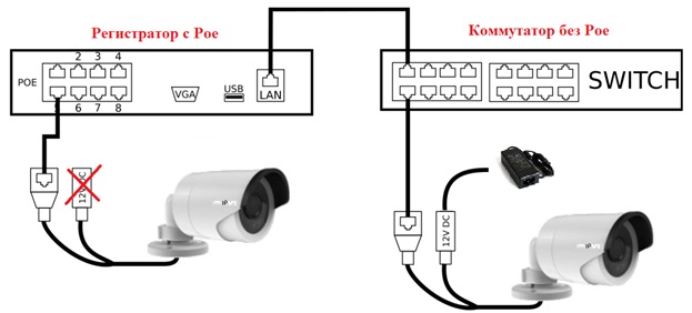 Jak nainstalovat CCTV kameru